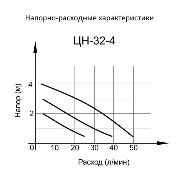 Циркуляционный насос ЦН-32-4 ПРОФ (ЦН-32-4) Вихрь